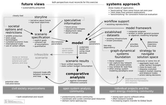 futures-and-systems-views-diagram.07